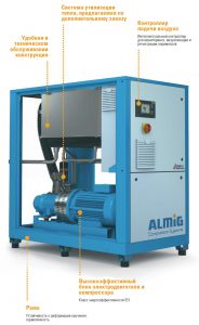 Конструктивные особенности компрессора Almig G-Drive